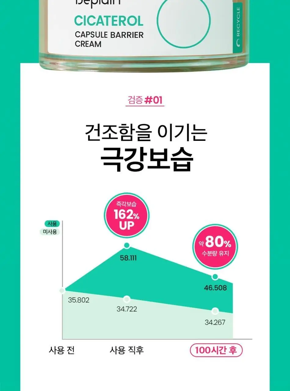 [100시간보습] 비플레인 시카테롤 캡슐 베리어 크림 50ml 상세페이지 13